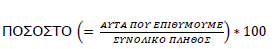 pososto_ypologismos
